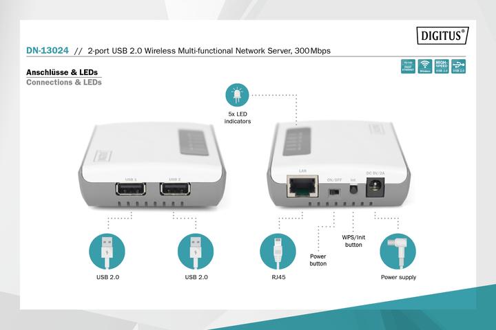 Actual product image Digitus DITGITUS 2-Port USB2.0 Wireless Multif. Netw.Server