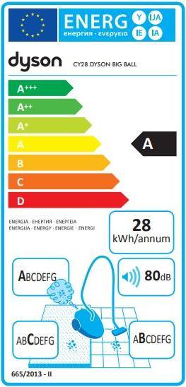 Energie-Label Dyson Big Ball Allergy 2