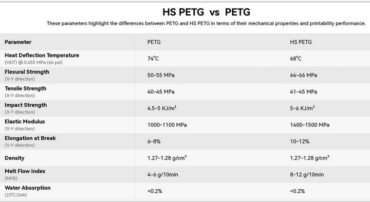 Nutritional values and ingredients FlashForge HS PETG 1.75mm BLACK 1kg (PETG, 1.75 mm, 1000 g, Black)