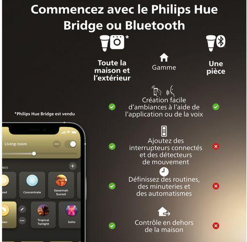 Image du produit Philips Hue Ambiance blanche (GU10, 4.20 W, 400 lm, 2 x, E)