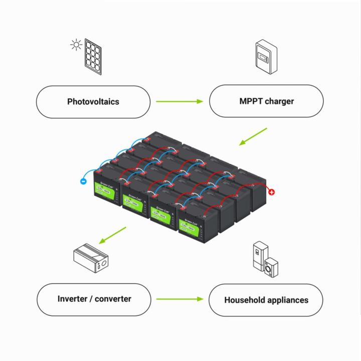 Image du produit GreenCell Batterie LiFePO4 pour camping-cars et bateaux photovoltaïques - 50Ah - 12.8V - 640Wh (12.80 V, 50 Ah)