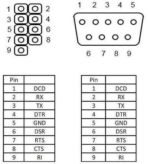 Produktbild Delock Seriel 2 Ports RS-232 Bracket