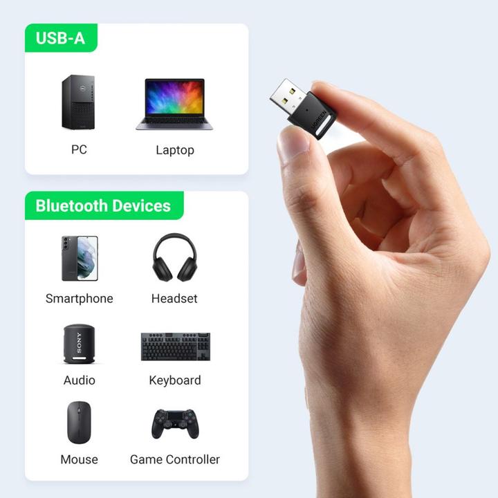 Actual product image Ugreen CM390 (Transmitter & Receiver)