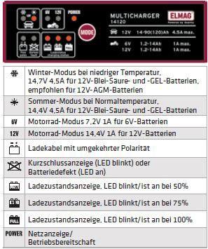 Produktbild Elmag Automatisches Batterieladegerät 6/12 V. MULTICHARGER 14120 (14.4 V, 1 A)