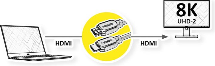 Immagine prodotto Value HDMI (Typ A) — HDMI (Typ A) (3 m, HDMI)