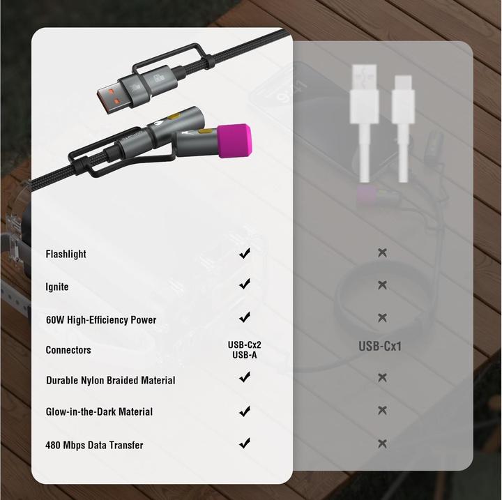 Actual product image 4smarts 4in1 USB-C cable set Explorer (1 m, USB 2.0, 60 W)