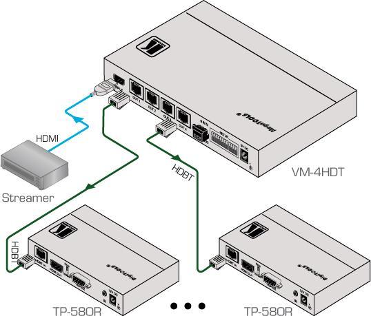 Image du produit MegaTOOLS VM-4HDT distributions