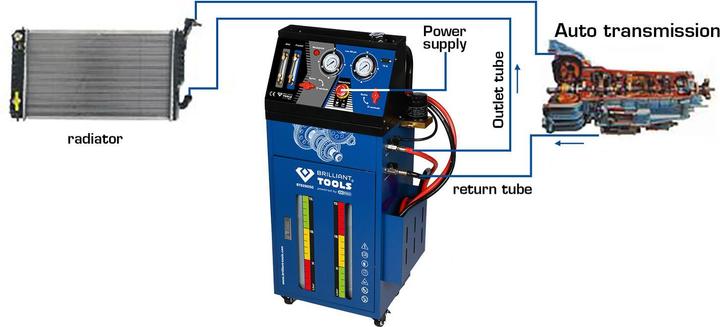 Actual product image Brilliant Tools BT626050