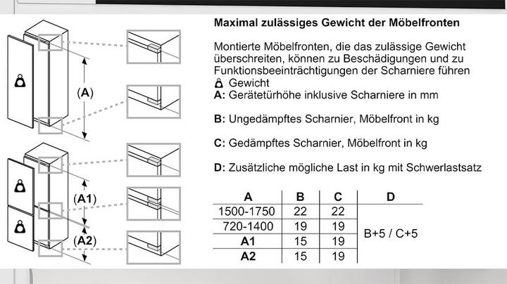 Produktbild Bosch Hausgeräte 13565 (187 l)