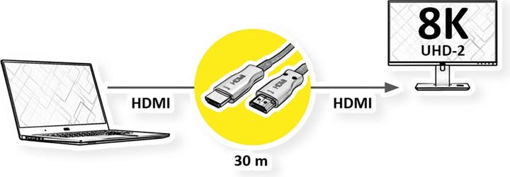 Produktbild Value Ultra HDMI Aktiv Optisches 8K Kabel (30 m, HDMI)