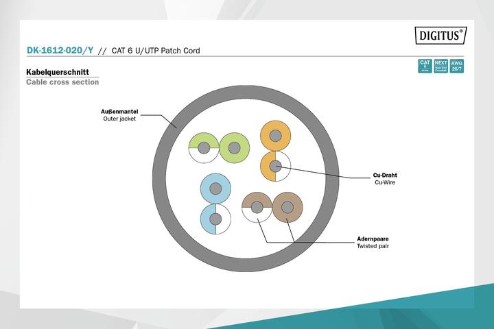 Produktbild Digitus Netzwerkkabel (U/UTP, CAT6, 2 m)