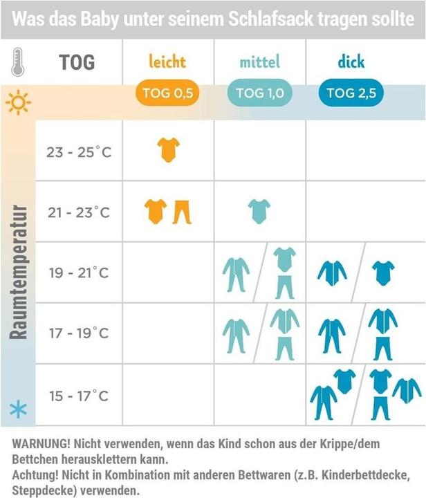 Produktbild Ergobaby On The Move (83.80 cm, 2.5 TOG)
