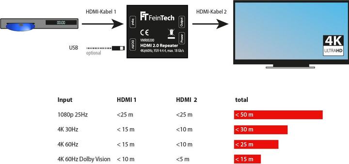 Energy Label FeinTech Repeater (Accessories, Extender)