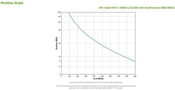 Actual product image APC Smart-UPS (1500 VA, 900 W, Line-interactive UPS)
