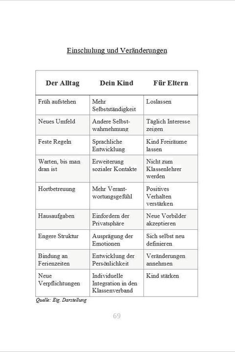 Image du produit Mein Kind wird Schulkind (Allemand, Alto Patricia Herrmann, 2023)