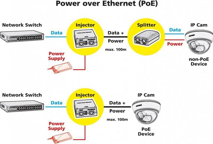 Image du produit Roline Injecteur PoE Gigabit Ethernet, 4 ports (802.3af (PoE), 802,3at (PoE+), 120 W)