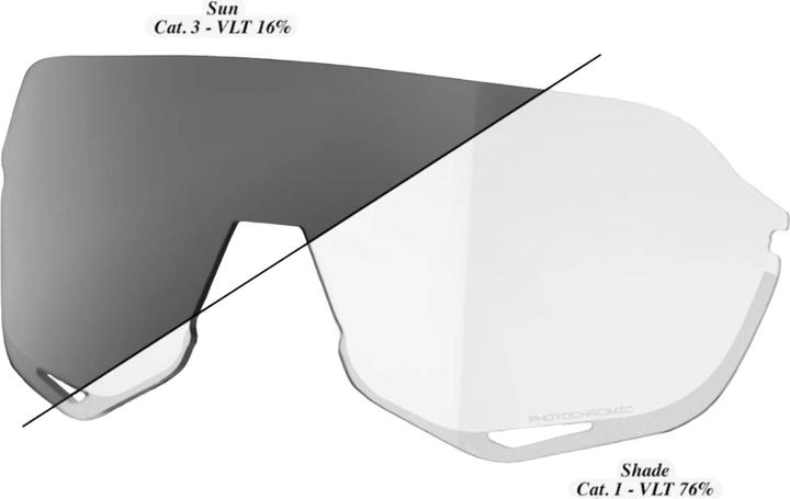 Glasses accessories