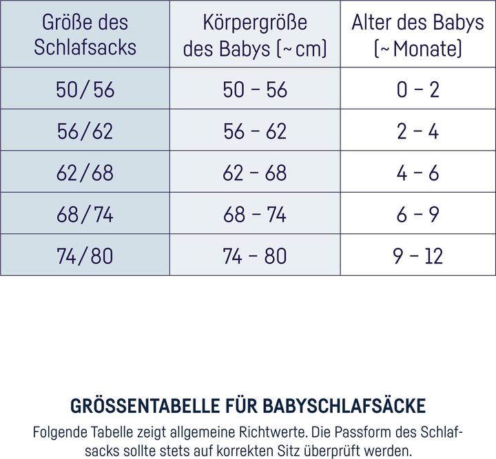 Image du produit Julius Zöllner Sac de couchage pour bébé Neo - Escargot (56 cm, 2.5 TOG)