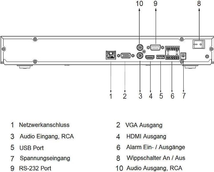 Produktbild Dahua NET VIDEO RECORDER 16CH/NVR5216-EI (Netzwerk Videorecorder (NVR))