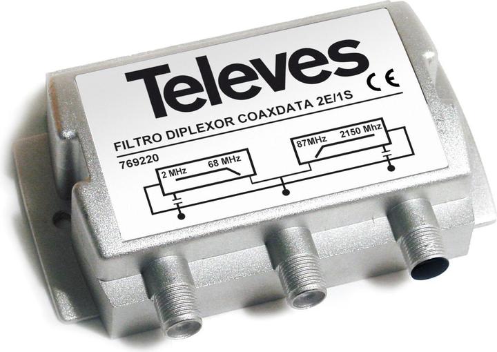 Image du produit Televes Diplexeur pour EKA 1000?. 1-68 MHz/87-2150 MHz EKA568F (DiSEqC)
