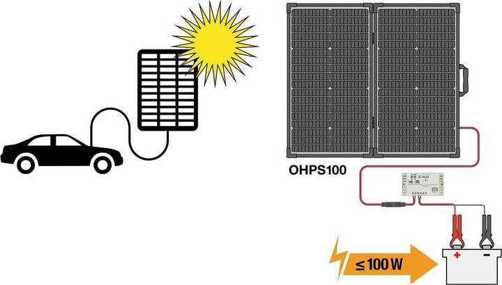 Actual product image Osram BATTERYcharge SOLAR 100W Monokristallines Solarmodul 100 W 12 V, 5 V (100 W, 8.38 kg)