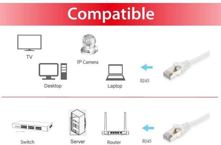 Actual product image equip Network cable (S/FTP, CAT6, 50 m)