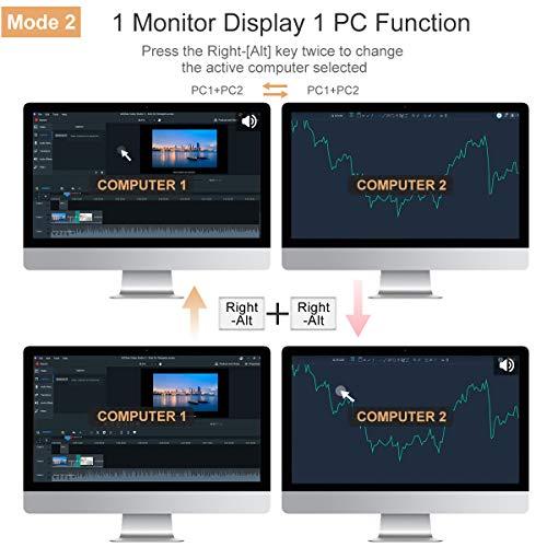 Produktbild TESmart Dual Monitor KVM-Switch