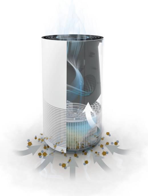 Image du produit Soehnle Airfresh Clean 400 (38 m²)