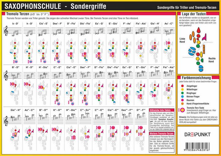 Produktbild Schulze:Saxophonschule,Sondergr.Infotaf (Deutsch)