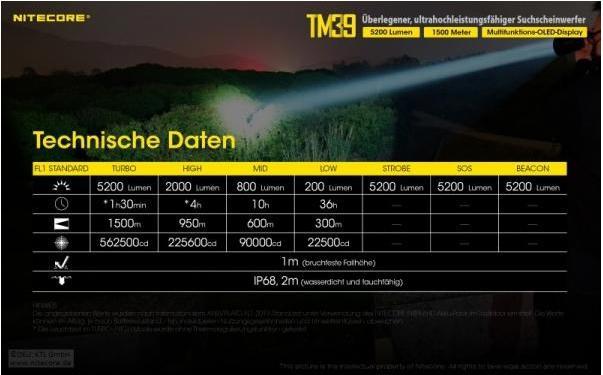 Produktbild Nitecore TM39 - 5200 Lumen (30 cm, 5200 lm)