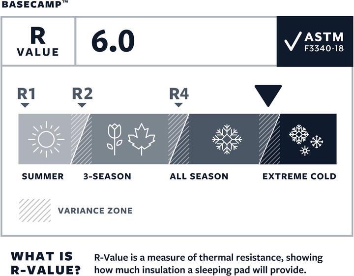Image du produit Therm-a-Rest BaseCamp
