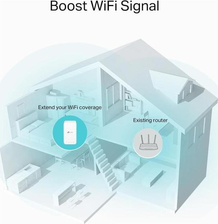 Image du produit TP-Link RE330 (867 Mbit/s, 300 Mbit/s)