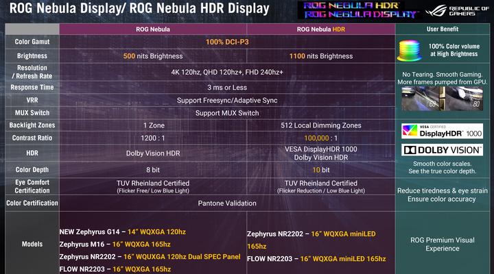 Actual product image ASUS ROG Flow X16 (16", Intel Core i9-13900H, 32 GB, 1000 GB, CH)
