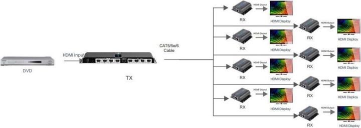 Produktbild Techly HDMI 1x8 Extender Splitter over CAT6/6a/7 50m with IR pass-back