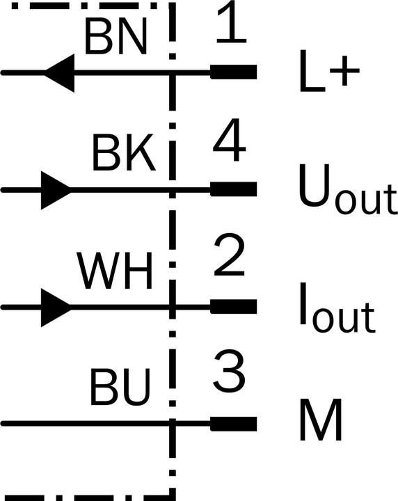 Produktbild Sick Positionssensor (Sensor)