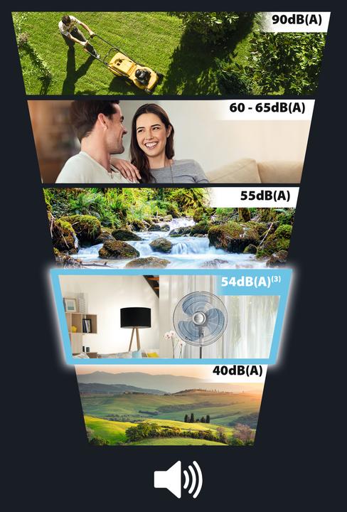 Image du produit Rowenta Essential + (54 dB)