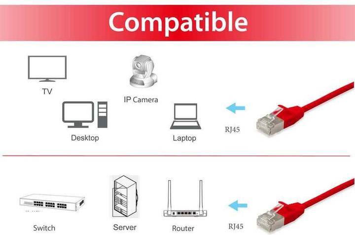 Actual product image equip Patch cable (U/FTP, CAT6a, 20 m)