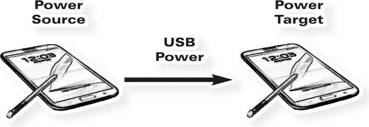 Image du produit Roline Câble de chargement USB (0.30 m, USB 2.0)