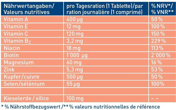 Nährwerte und Zutaten Tetesept Biotin 1000 Kieselerde (32 Stück, Tabletten, 56 g)