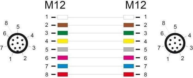 Nährwerte und Zutaten Delock M12 Kabel A-kodiert 8 Pin Stecker zu Stecker PVC 1 m (S/FTP, CAT5e, 1 m)