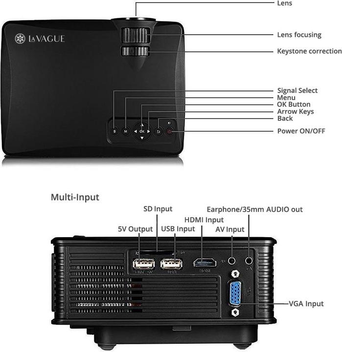 Actual product image La Vague Lv-Hd171 (WVGA, 1 - 3:1)