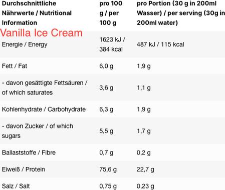 Nährwerte und Zutaten Inlead Whey Protein - 1000g (Vanilla Ice Cream, 1 Stk., 1000 g)
