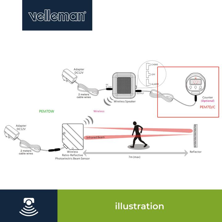 Image du produit Velleman Système de sécurité infrarouge miniature sans fil - 7 m (7 m)