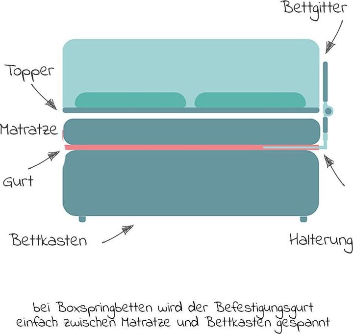Produktbild Fillikid Bettgitter (150 cm)