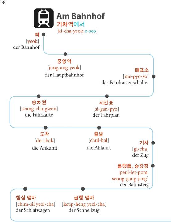 Immagine prodotto Koreanisch Im Handumdrehen (Tedesco, Coreano, PONS, 2024)