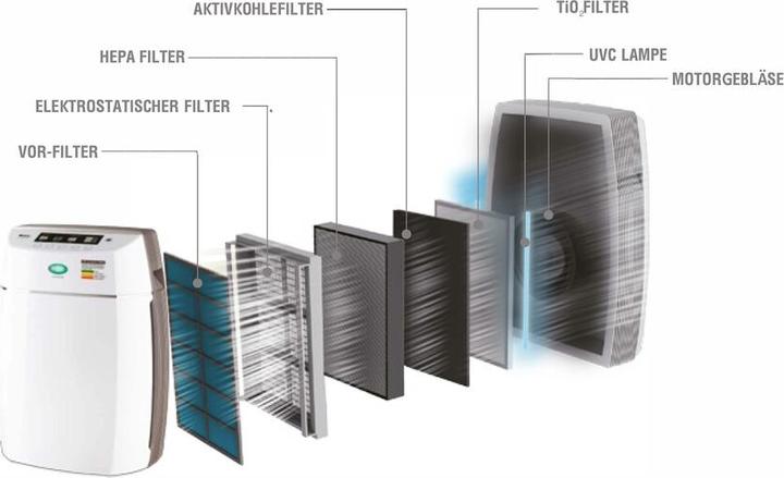 Image du produit Fakir SDA Purificateur d'air Premium Luminoso smart (50 m²)