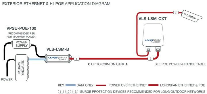 Valeurs nutritives et ingrédients Veracity Extender PoE LONGSPAN Max (Camera) XT pour l'extérieur (Rallonge)