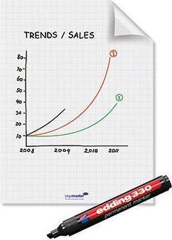 Actual product image Legamaster Magic-Chart Notes