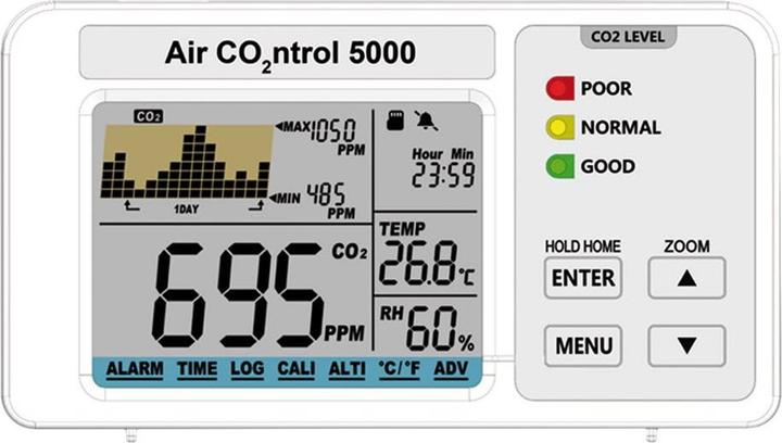 Actual product image TFA AirCo2ntrol