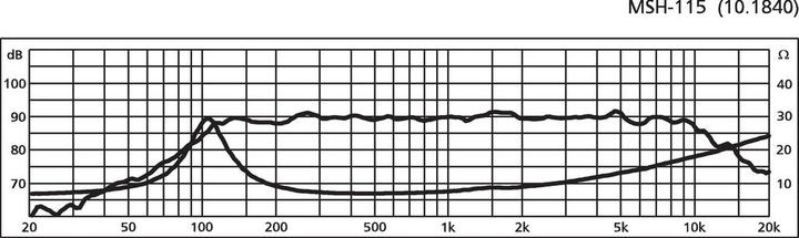 Produktbild Monacor HiFiMitteltöner (1 Stk.)